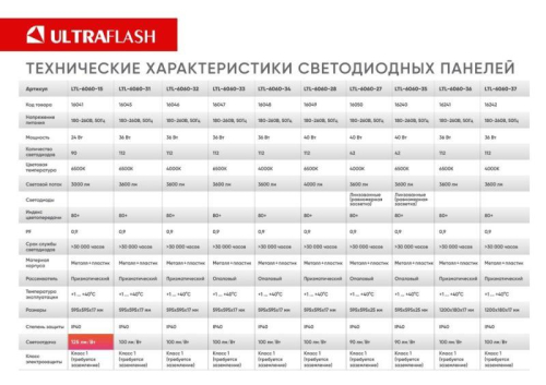 Светильник светодиодный LTL-6060-15 24Вт 6500К 3000лм 595х595х17 ЕМС призма универс. панель Ultraflash 16041 фото 3